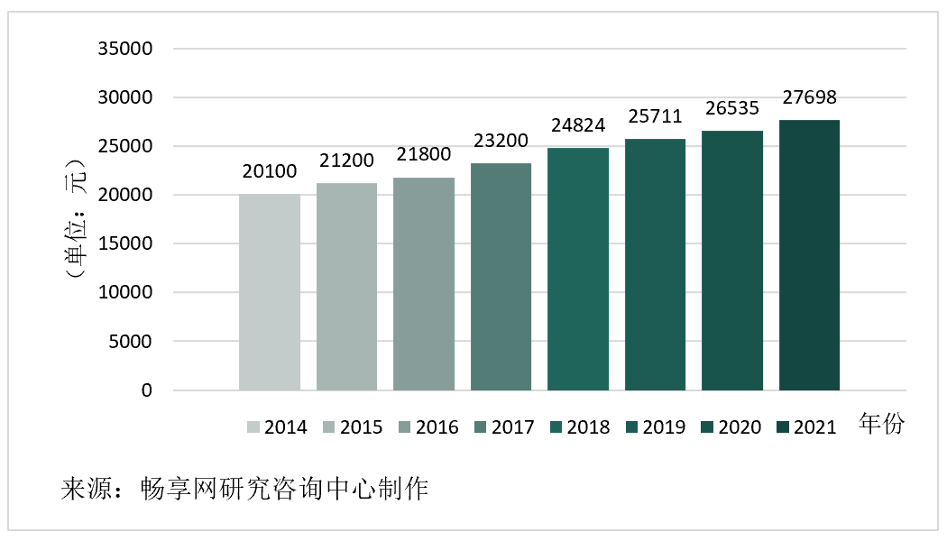 主要城市軟件開發(fā)人月費(fèi)率取值探研