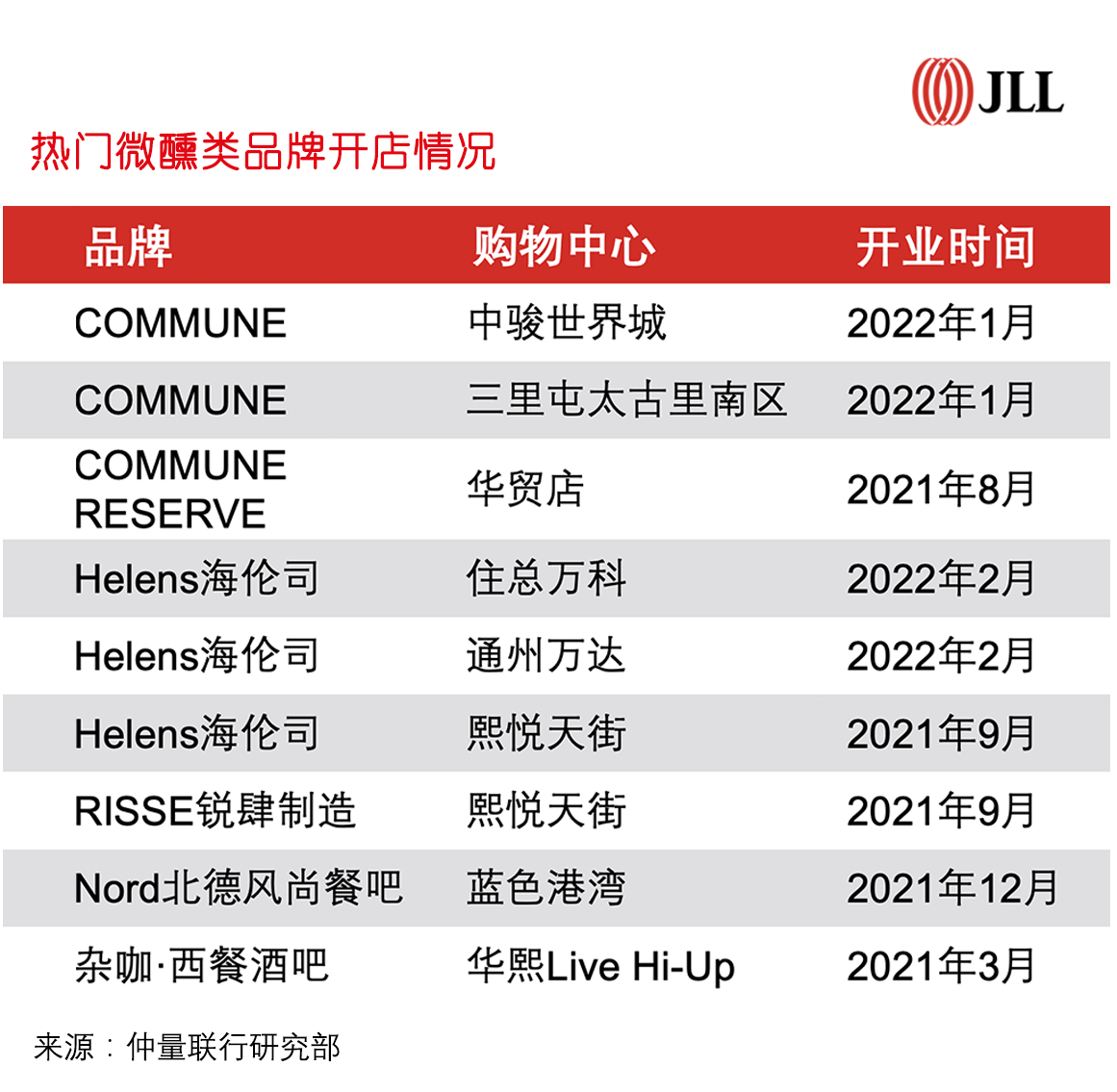 北京餐饮业态大盘点，谁在逆势“吸金”？