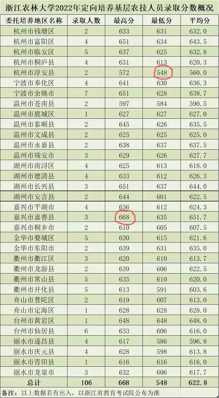 浙江农林大学是一本还是二本（浙江农林大学是一本还是二本分数线）-第5张图片-昕阳网