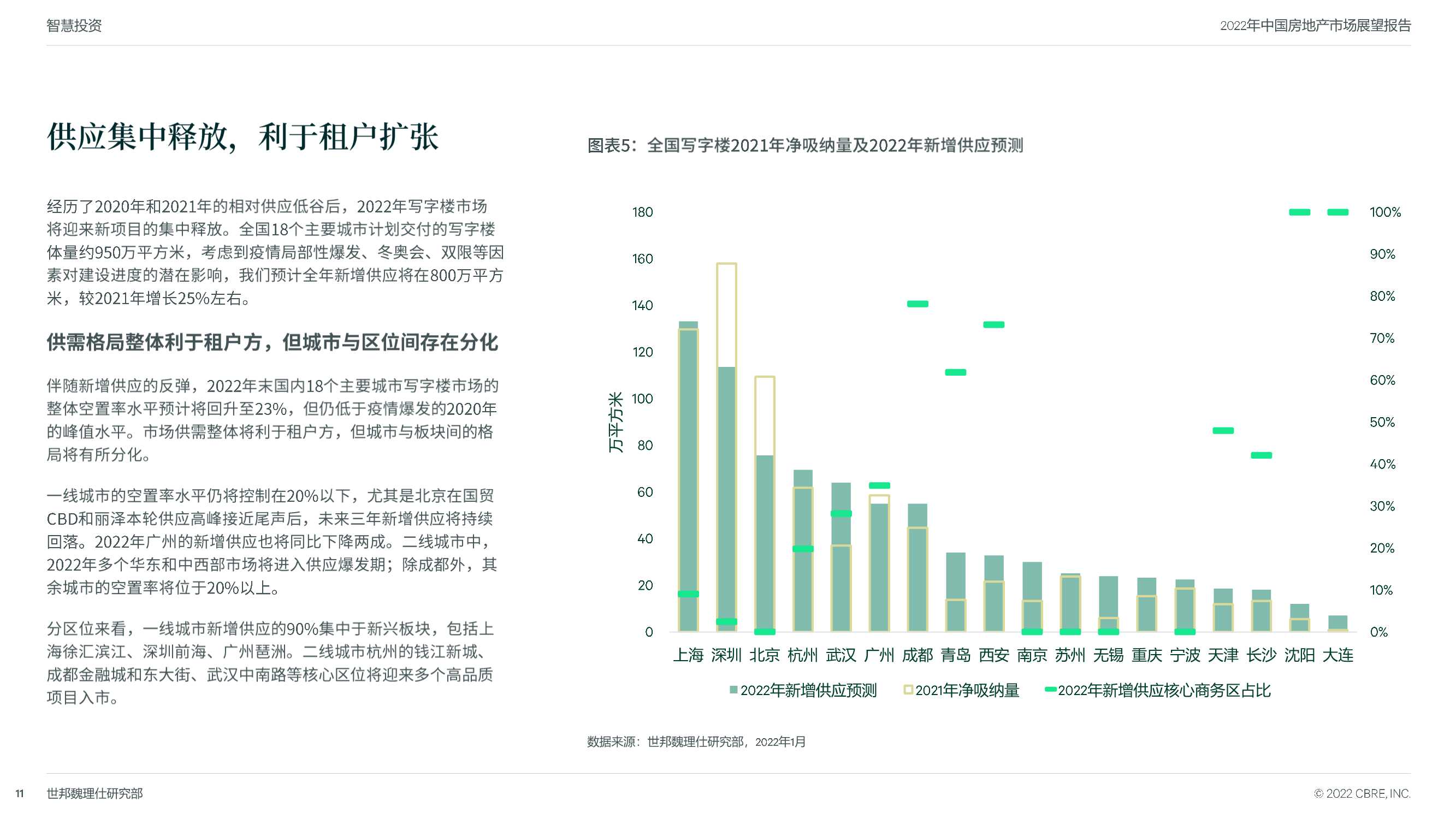 CBRE：2022年中国房地产市场展望