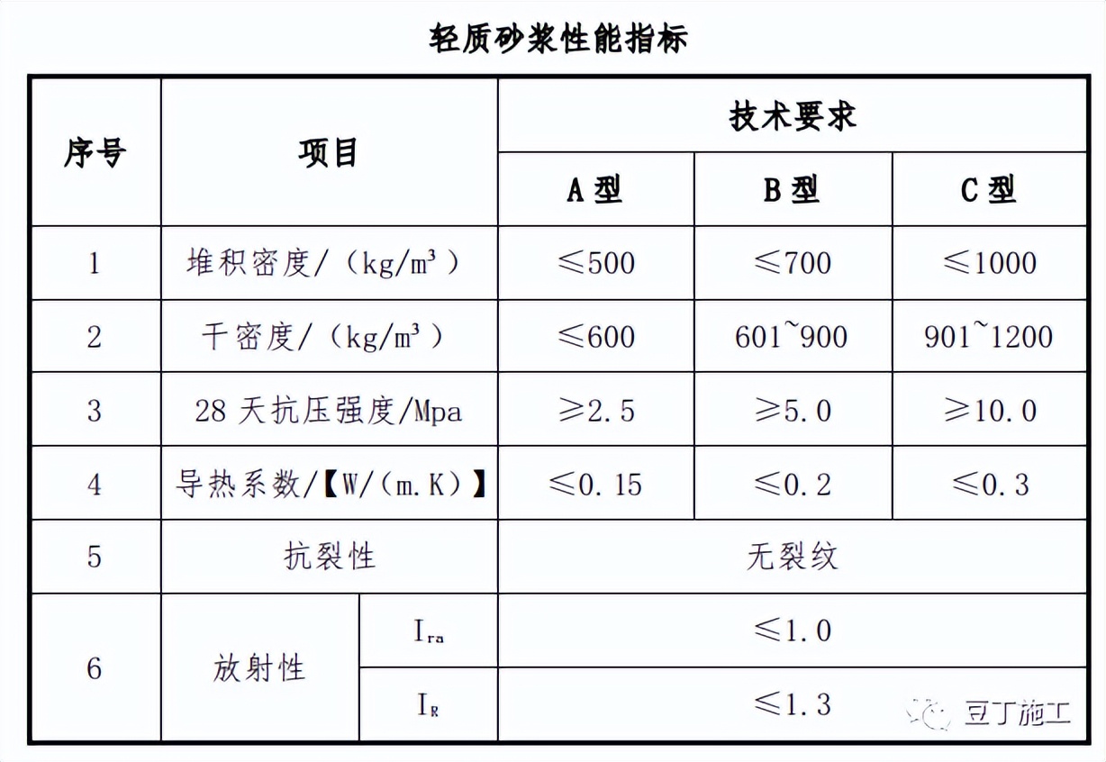 内墙薄抹灰标准施工工艺