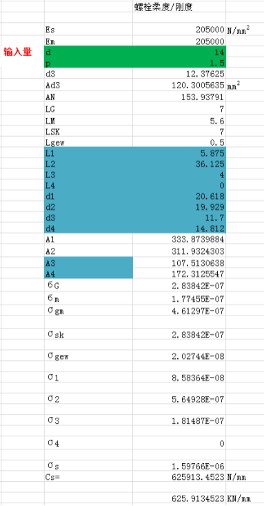 扭矩转角法的工作原理和参数计算