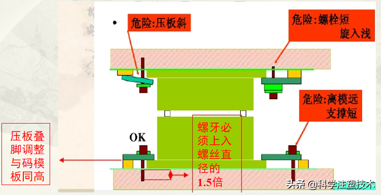 注塑上下模培训