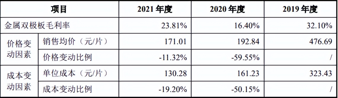 营收年复合增长285%，2021年扭亏！上海治臻科创板IPO拟募资12亿