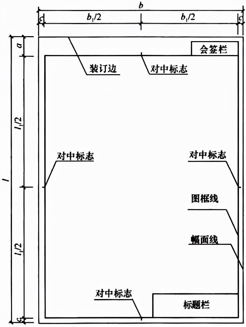 普通住宅新标准,住宅划分标准