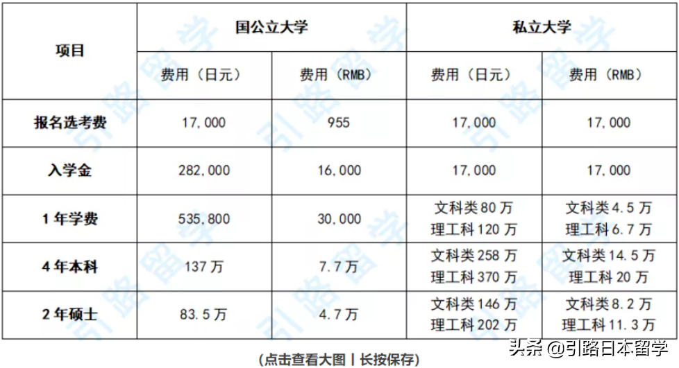 日本留学，高中生赴日留学的途径及费用