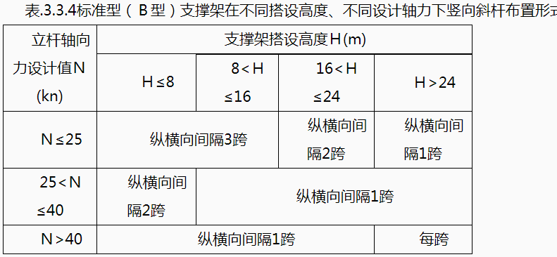 嘉兴住建局：印发盘扣式脚手架施工安全实施细则