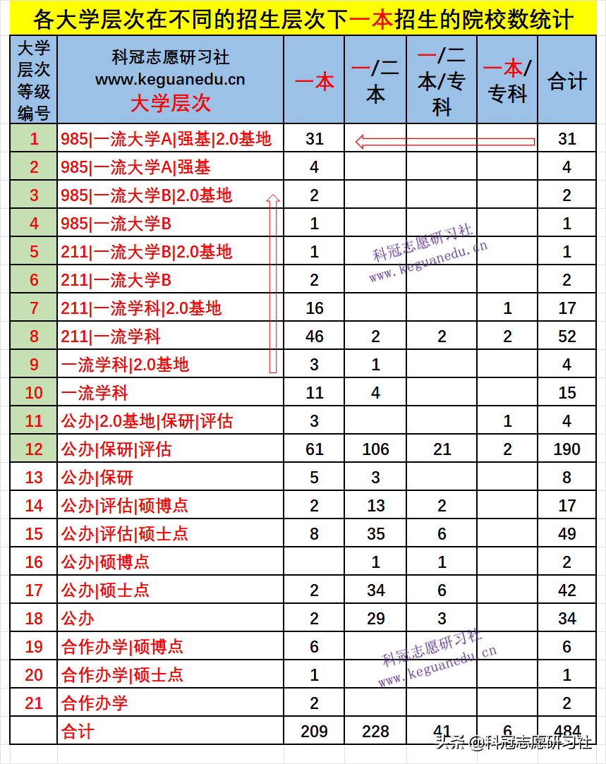 高考志愿填报：3填！3不选！独家解读教育部《全国高等学校名单》