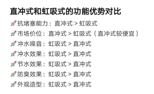 无论卫生间大小，别盲目瞎跟风，当年是网红爆款，现在全是鸡肋