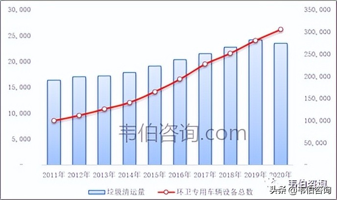 2022年中国环卫服务行业专题调研与深度分析报告简版（多图）