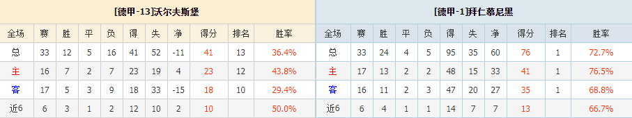 哈兰德现身慕尼黑接受伤病治疗(德甲收官之战：拜仁的心思难懂？多特蒙德，哈兰德最后的倔强)