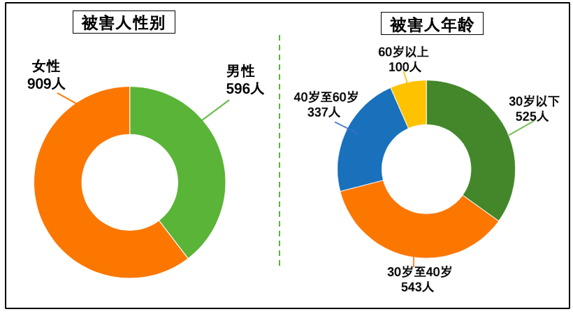 新城区“打防管控”四位一体打击电信网络诈骗