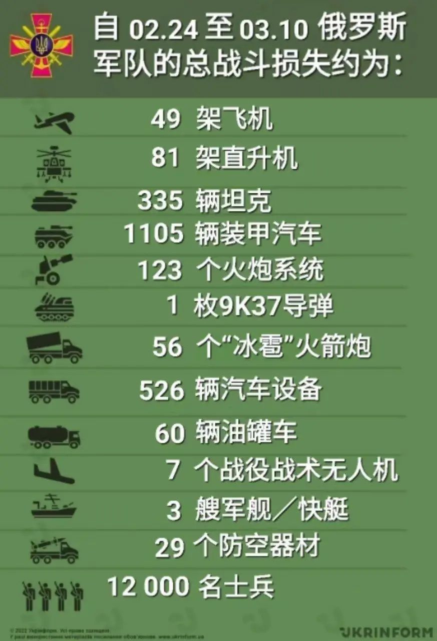 俄兵力不足，急招叙利亚战士，月薪300美元，数万佣兵开赴乌克兰