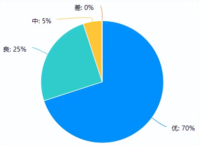 2022年“财政一体化应用环境下管理会计转型专题”培训班（线上班）成功举办