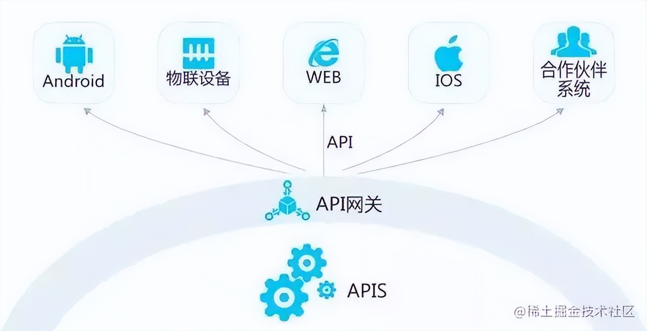 大白话讲述API 与 SDK 之间的区别