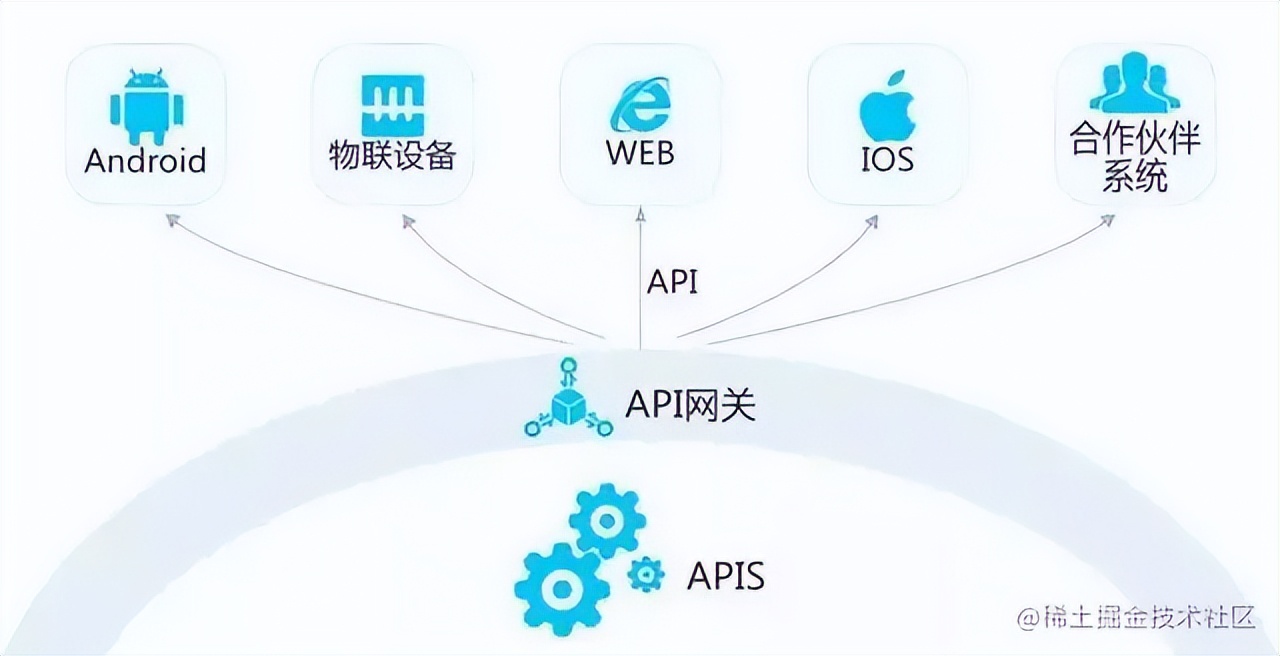 大白话讲述API 与 SDK 之间的区别