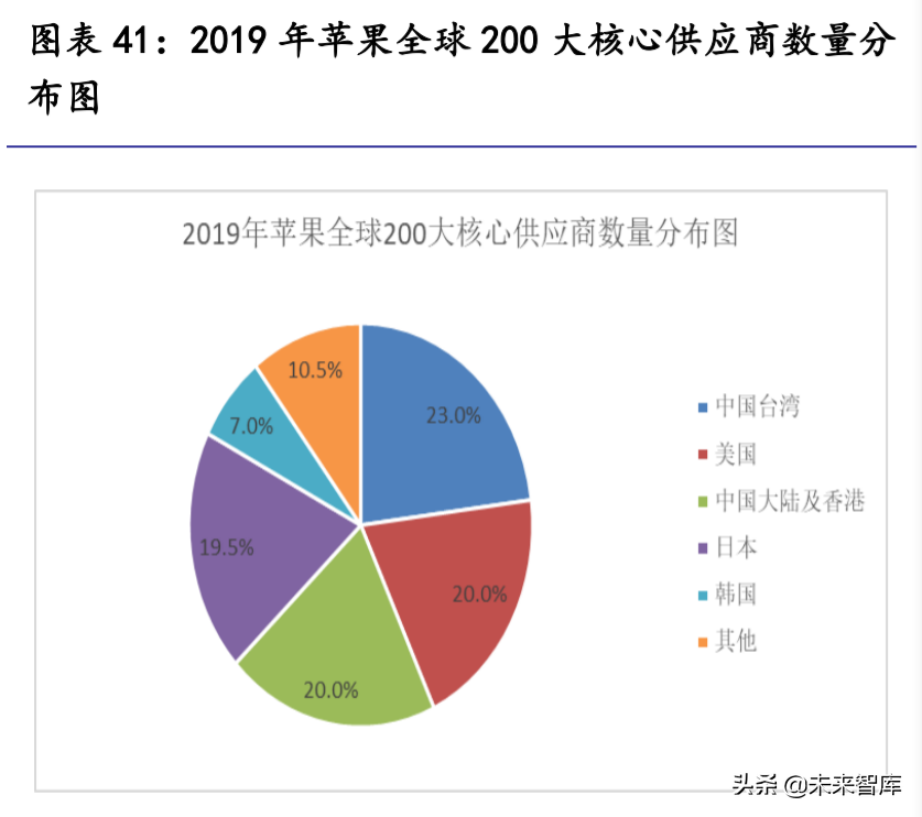 汽车零部件行业研究：掘金十万亿汽车零部件大市场