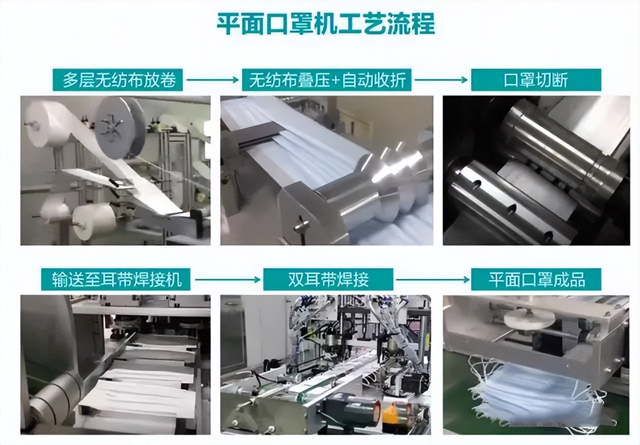 矩形科技全自動口罩機控制系統方案