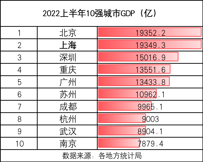 上海人口总数2022（重庆人口总数2022）-第15张图片-华展网