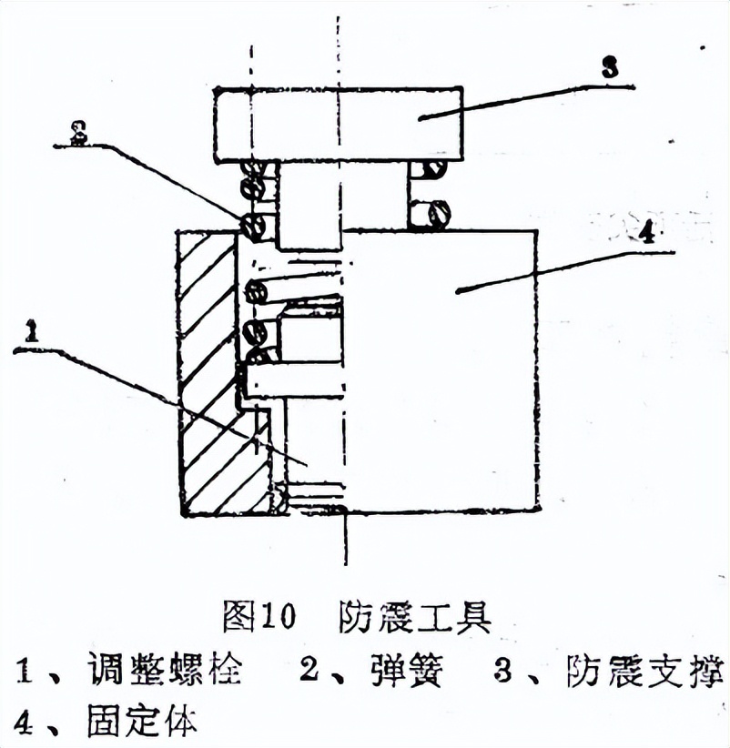 车工大师傅留下的十五招，你知道吗？