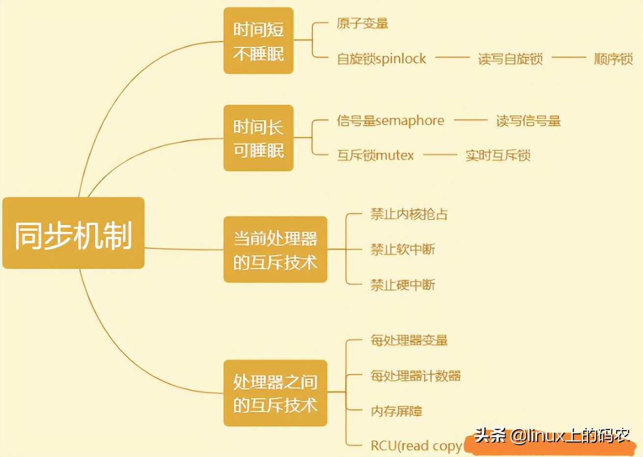 一文读懂Kernel同步机制的底层实现（超详细~）
