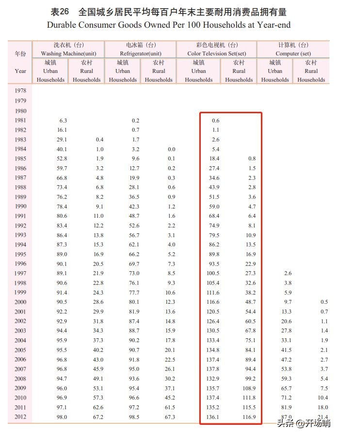 以后为什么不能看nba了（为什么NBA在中国没有以前火了？）
