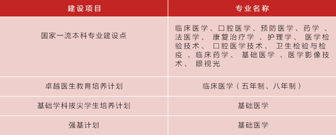 汇天下英才，育大国良医 ！ 欢迎报考川大华西！