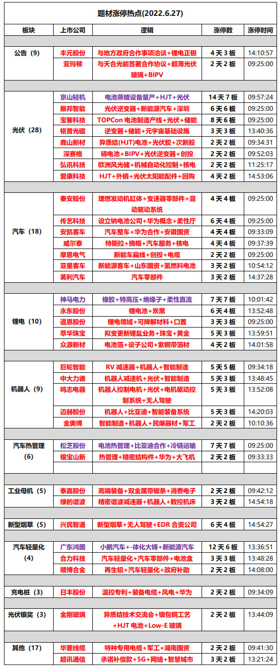 6月28日 股市热点早知道