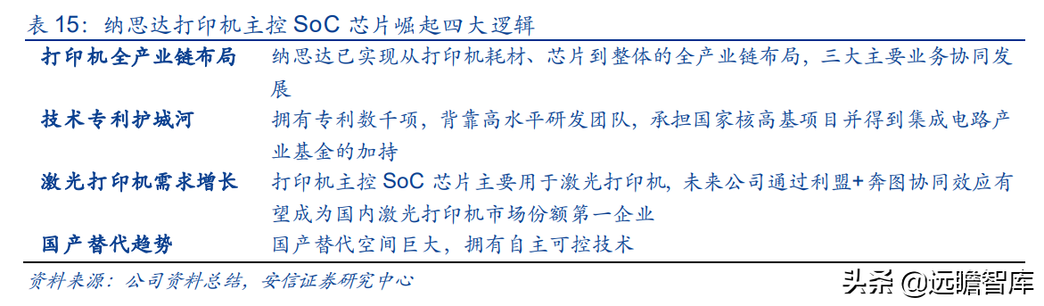 国产打印龙头，纳思达：IC设计能力厚积薄发，溢出效应显现