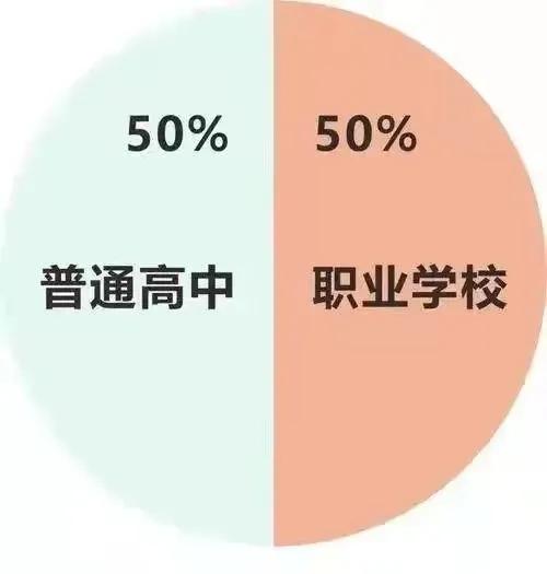 风传2022年合肥市区中考生人数激增一万，普高录取率会跌至五成吗