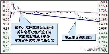 一位退役操盘手直言：主力出货真的没啥奇妙的，掌握这些足以