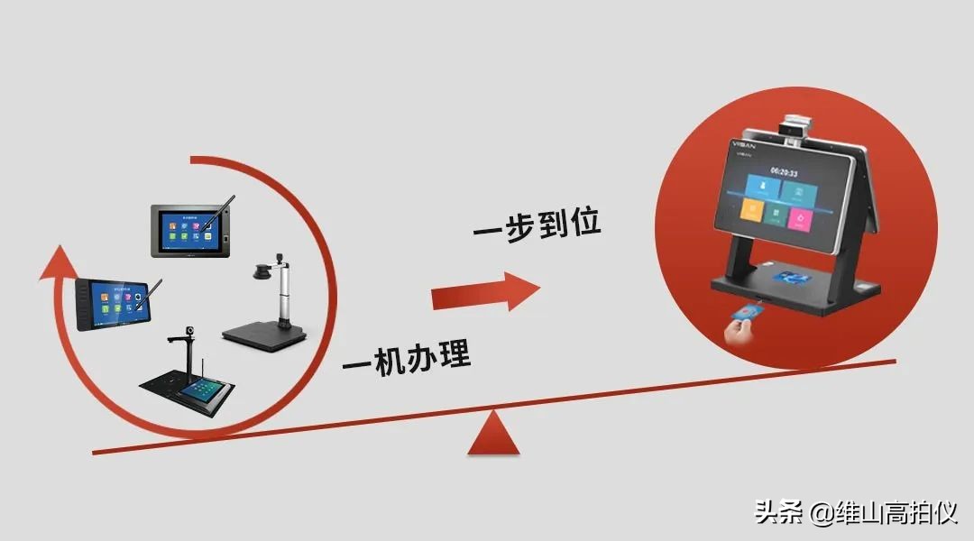 W7智能交互终端一机办理，一步到位，助力智慧政务信息化发展