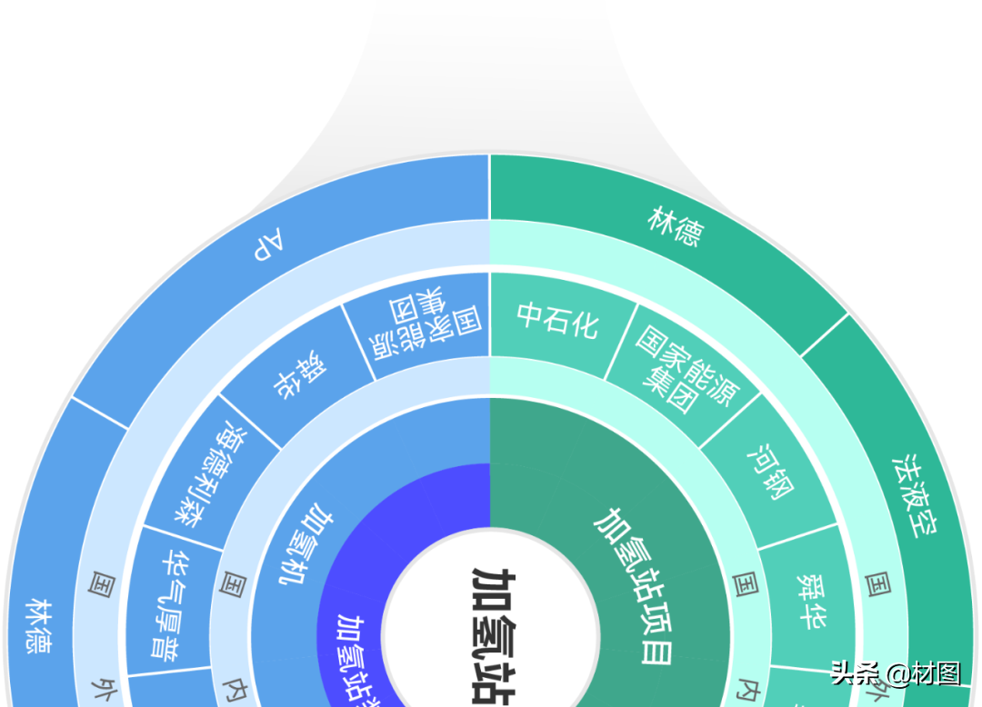 重磅！氢燃料电池产业链全景图