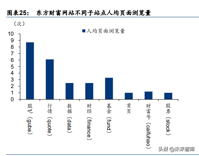 金融行业专题研究：周期格局共振，卡位财富赛道