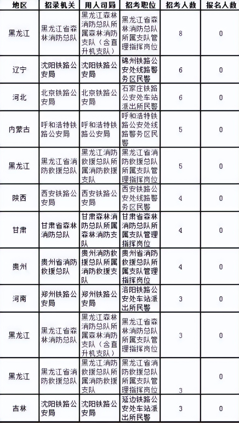 “大幅度擴招”公務員，但限制這幾類人報考，有想法的考生先了解