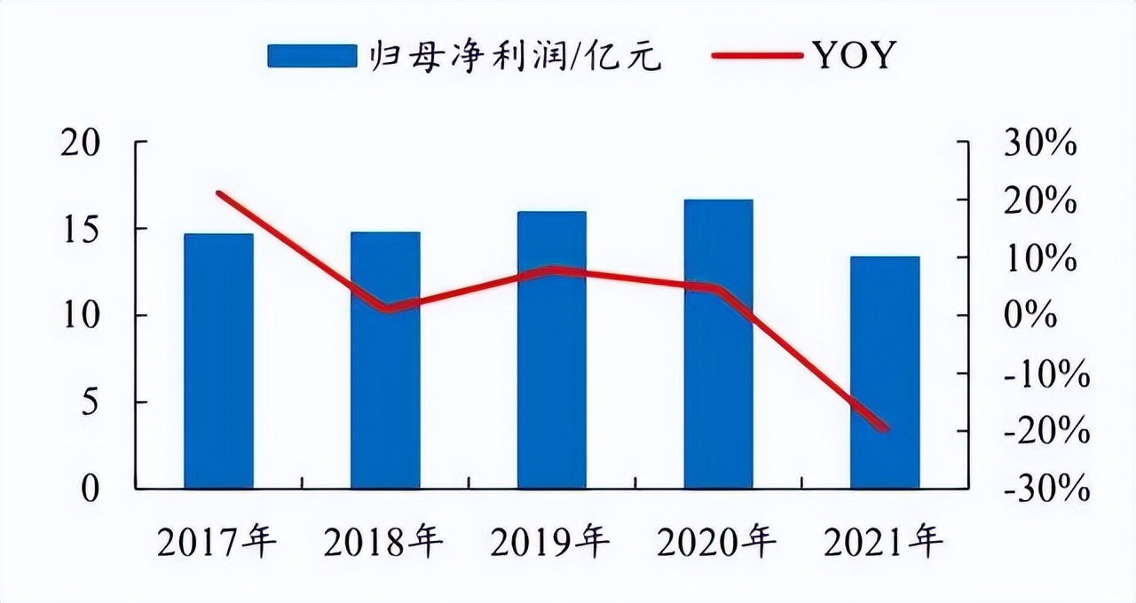 老板电器两大隐忧：新兴品类难挑大梁，主营产品毛利下滑