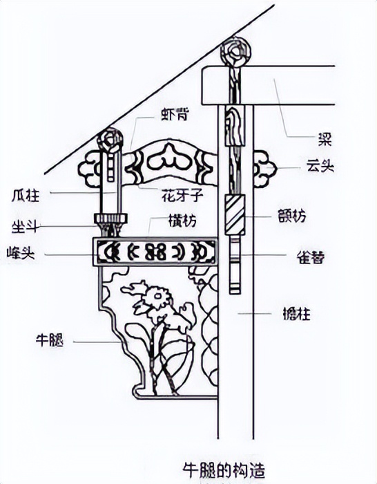 挑檐图片(图释中国古建结构常识) - 赤虎壹号