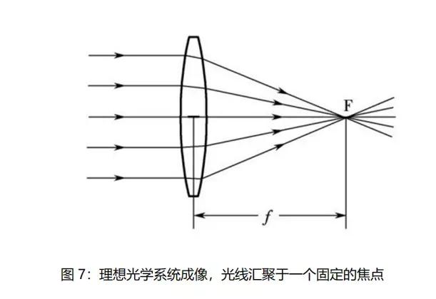 离焦近视眼镜的优缺点-第9张图片-华展网