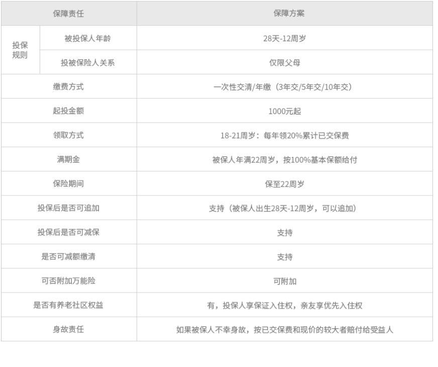 想给自己的孩子买一款教育金产品，但不知道如何选，你应该来看看