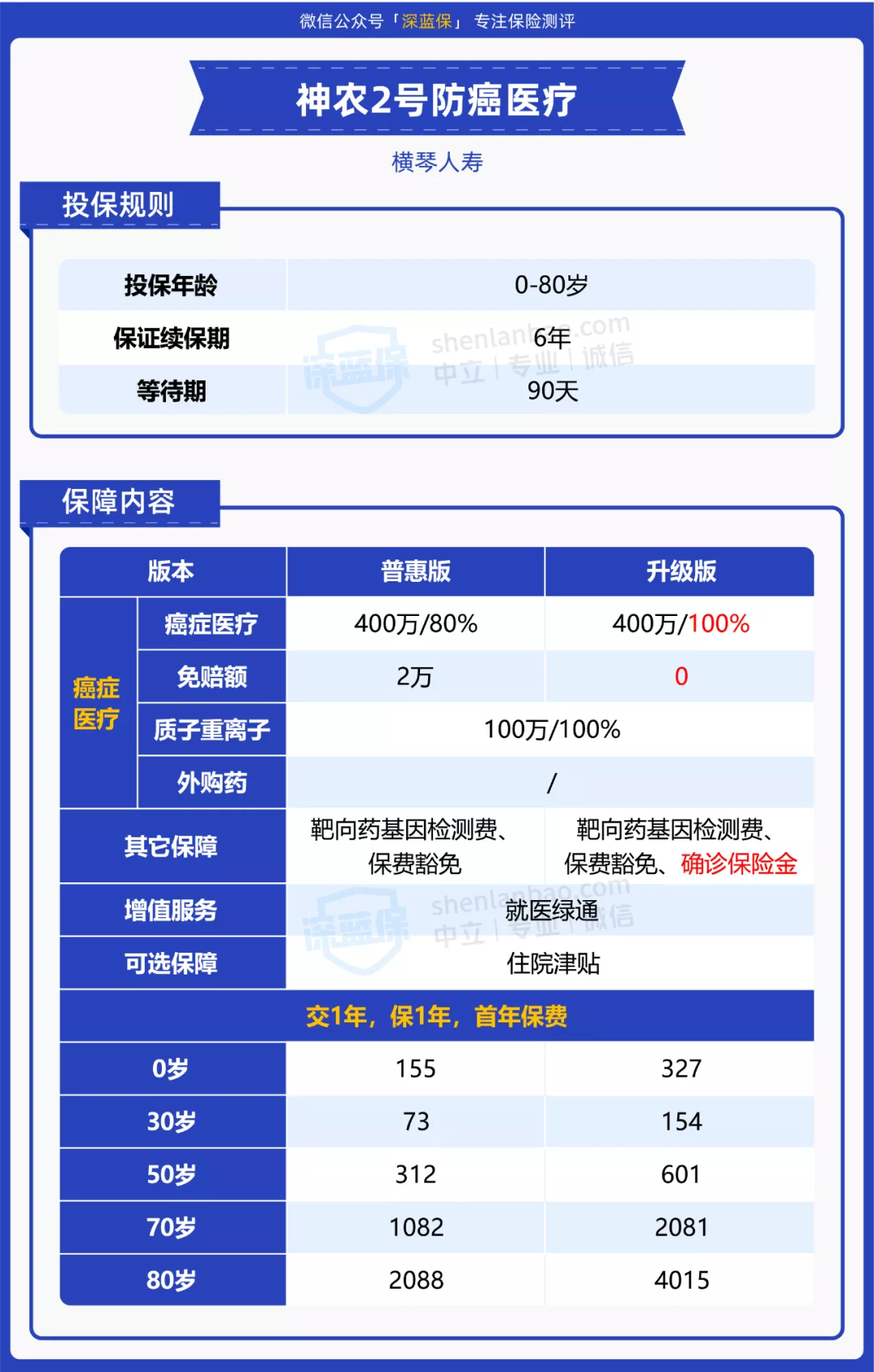 网络保险,网络保险平台
