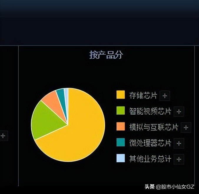 国产车规芯片龙头，乘新能源车的东风，发展迅速