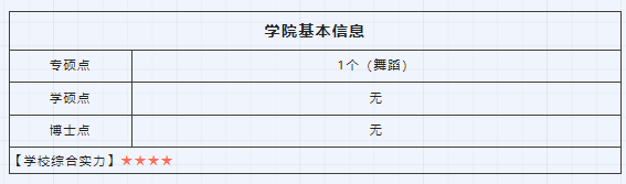2023考研｜四川师范大学舞蹈学院135106舞蹈专业考研攻略