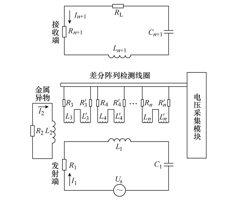 天津工業(yè)大學張獻教授團隊：無線電能傳輸系統(tǒng)的異物檢測技術(shù)綜述