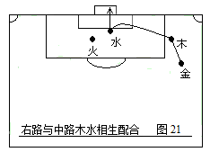 如何画足球战术（第二部：中国五行足球战术实例图解）