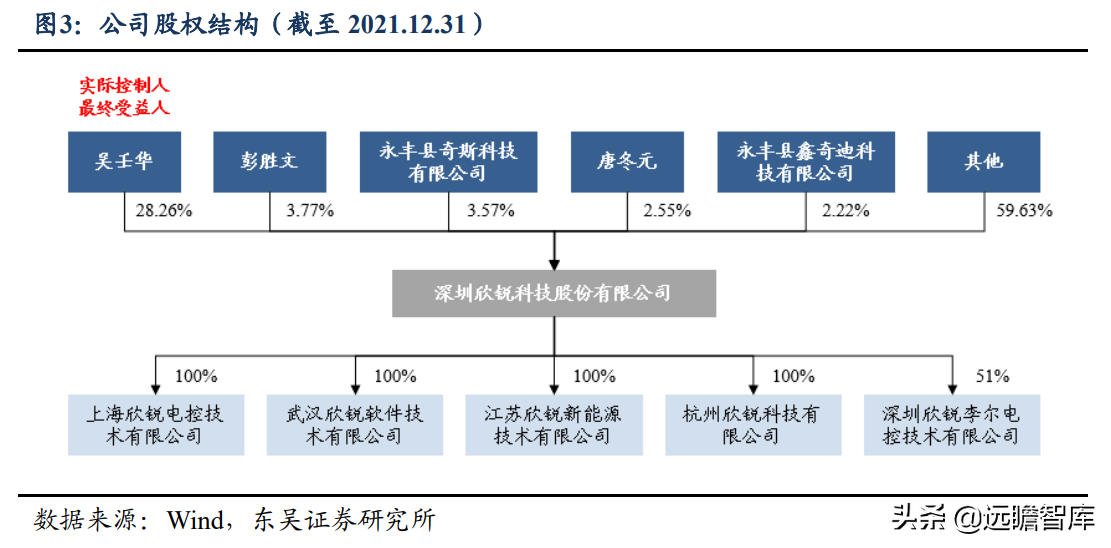 碳化硅电源方案行业领先，欣锐科技：多款新车型配套市场打开