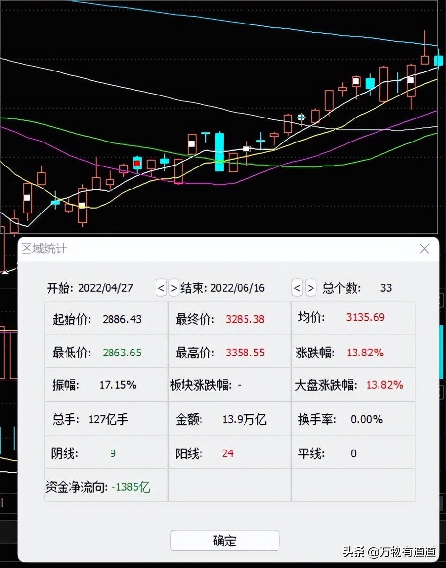 时下热门行业的冷思考——新能源