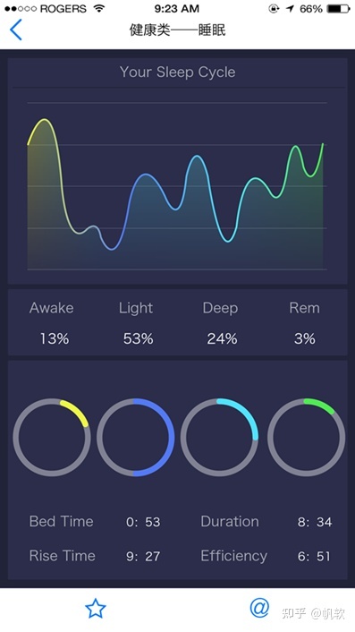 做报表到10点才下班，做的还是丑，怎样才能做出一张好看的报表？