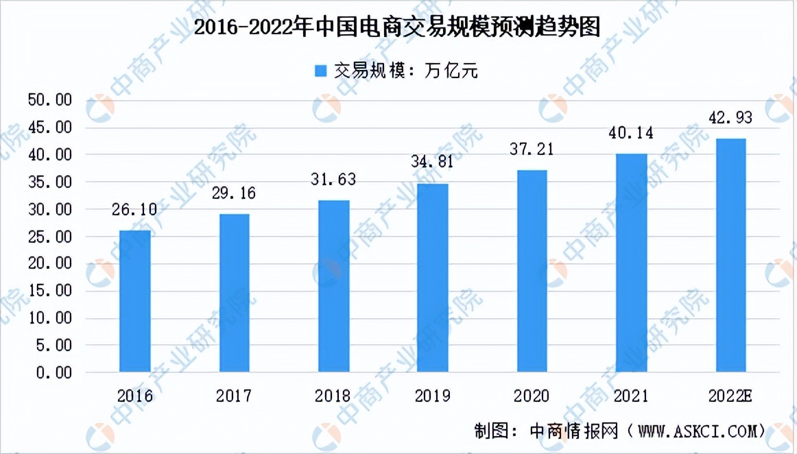 2022年中国智慧物流行业产业链全景图上中下游市场及企业剖析