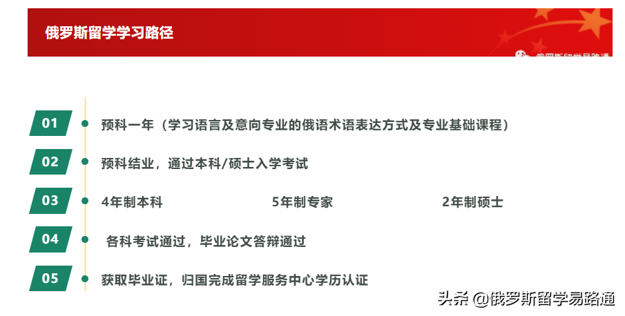 莫斯科国立大学留学路径（附本科、硕士各专业及入系考试列表）