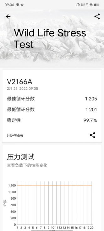 什么手机能开和平精英超流畅画质(vivo Y33s评测：流畅不发热，耐用长续航)